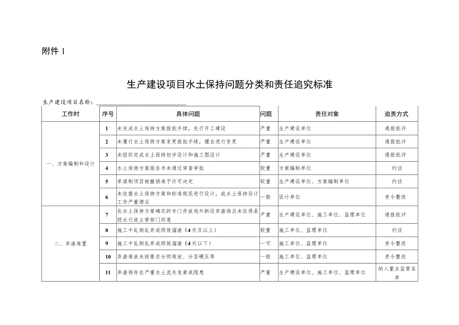 生产建设项目水土保持问题分类标准和责任追究标准、监督管理通用权责清单、违法情节及行政处罚自由裁量权参照执行标准.docx_第2页