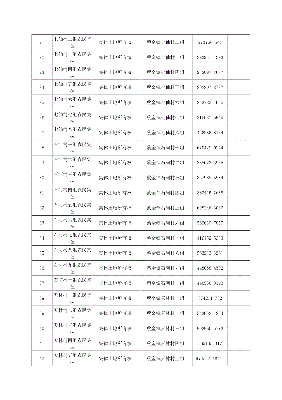 蔡金镇集体土地所有权登记公告表.docx_第2页