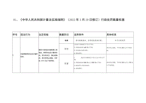 河北省市场监督管理行政处罚裁量基准-计量监督管理、标准化监督管理.docx