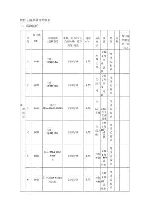 清单报价明细表荔湾院区.docx