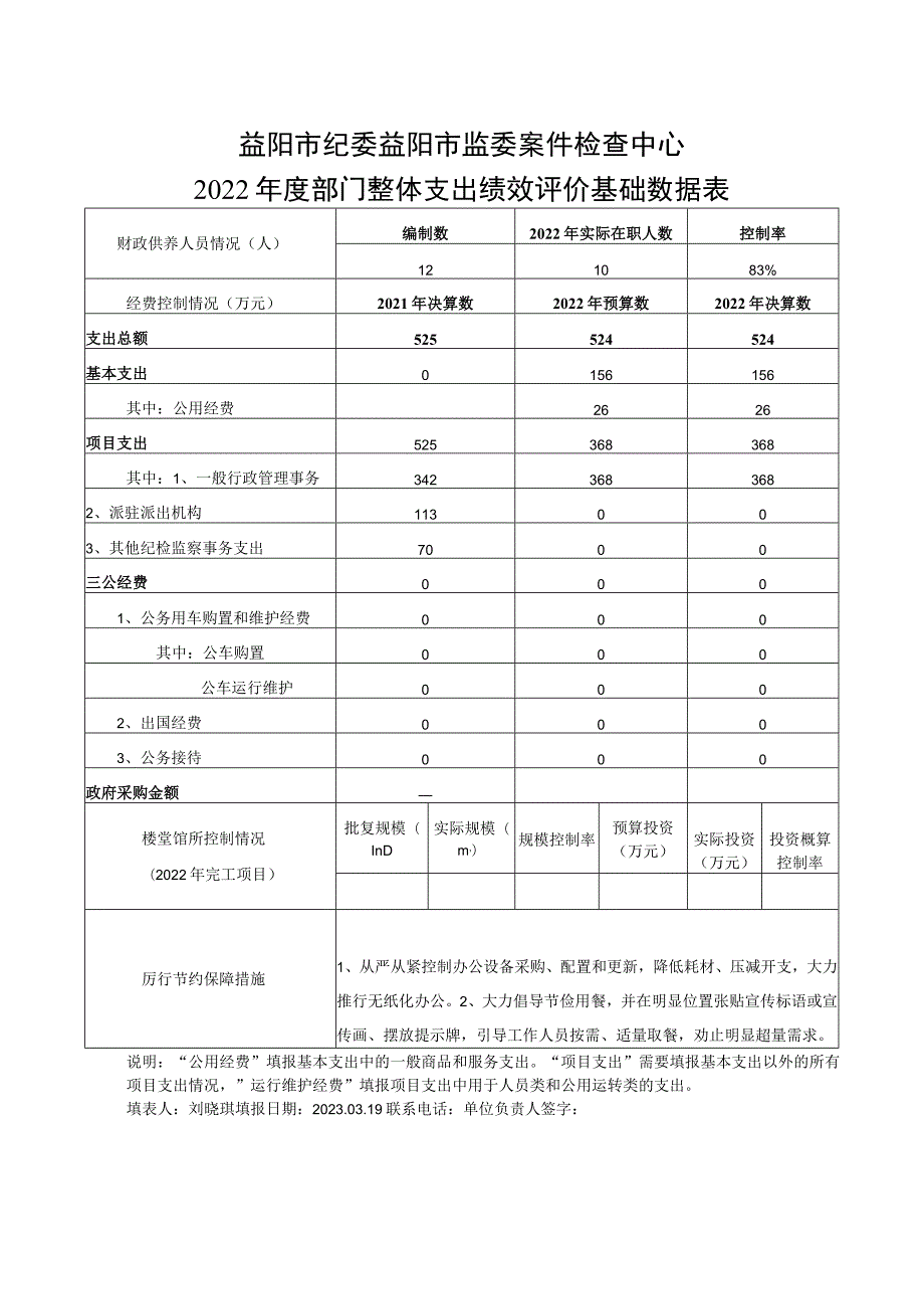 益阳市纪委益阳市监委案件检查中心2022年度部门整体支出绩效评价基础数据表.docx_第1页