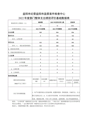 益阳市纪委益阳市监委案件检查中心2022年度部门整体支出绩效评价基础数据表.docx