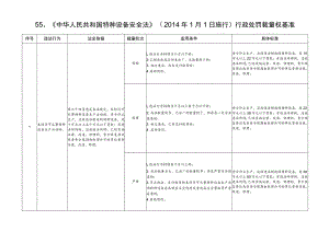 河北省市场监督管理行政处罚裁量基准-特种设备安全监管.docx