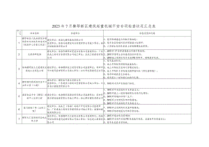 2023年7月横琴新区建筑起重机械安全专项检查情况汇总表.docx