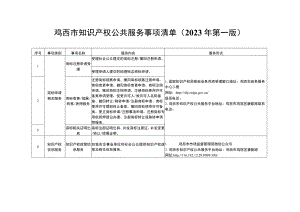 鸡西市知识产权公共服务事项清单2023年第一版.docx