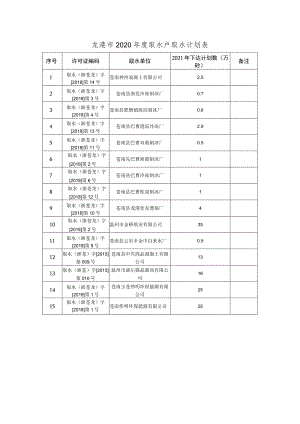 龙港市2020年度取水户取水计划表.docx