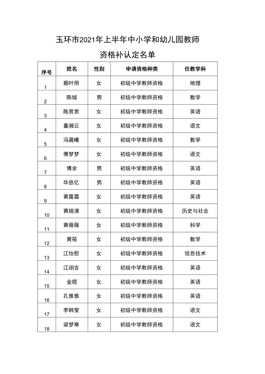 玉环市2021年上半年中小学和幼儿园教师.docx_第1页