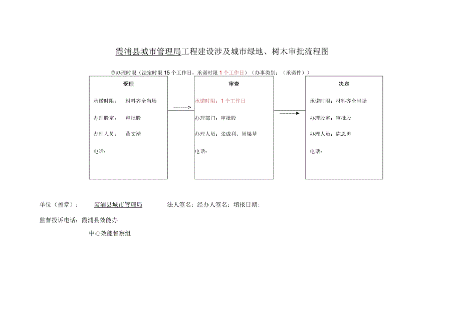 霞浦县城市管理局特殊车辆在城市道路上行驶包括经过城市桥梁审批流程图.docx_第3页