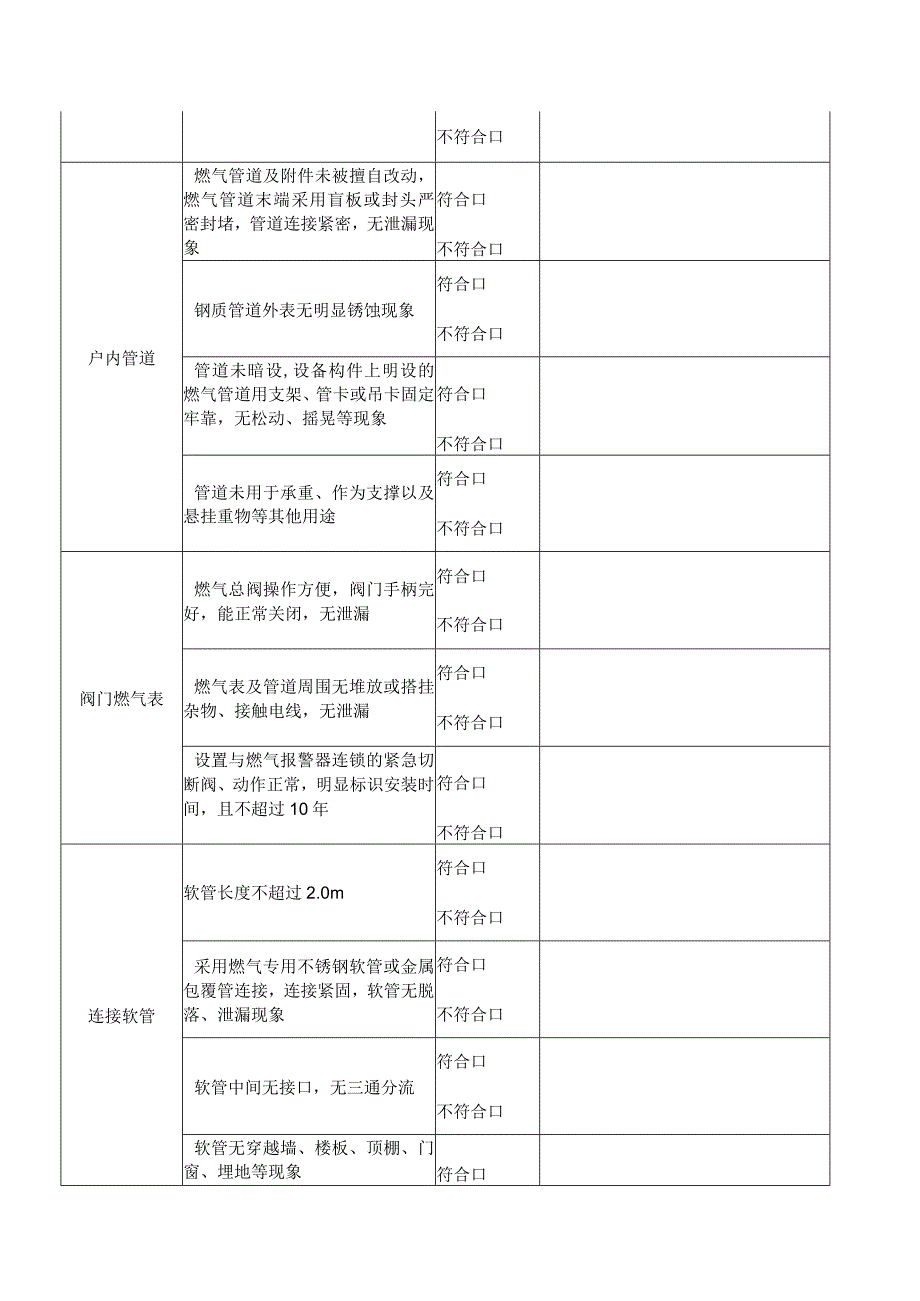 餐饮行业燃气设施安全自查表（隐患排查）.docx_第2页