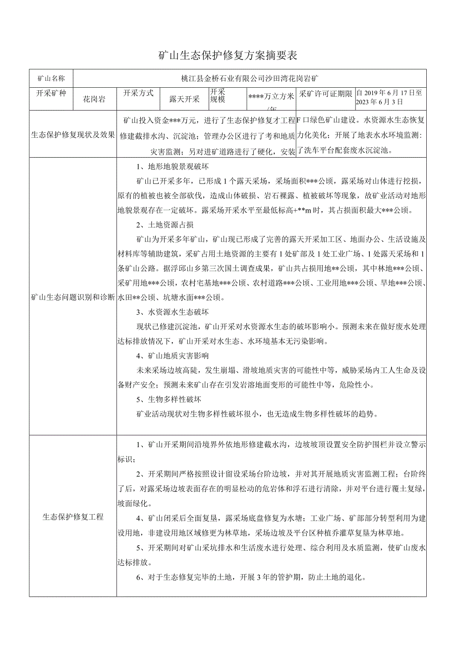 湖南省桃江县浮邱山矿区沙田湾花岗岩矿矿山生态保护修复方案.docx_第3页