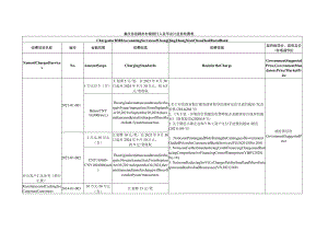 重庆忠县稠州村镇银行人民币会计业务收费表.docx