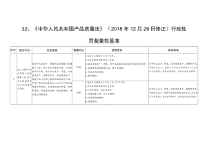 河北省市场监督管理行政处罚裁量基准-质量安全监管.docx