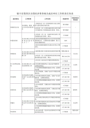 银川市第四次全国经济普查相关成员单位工作职责任务表.docx