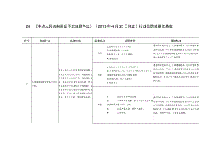 河北省市场监督管理行政处罚裁量基准-反垄断执法、反不正当竞争执法.docx