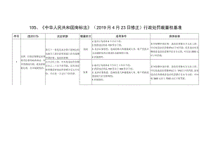 河北省市场监督管理行政处罚裁量基准-知识产权监督管理.docx