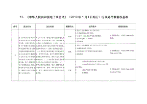 河北省市场监督管理行政处罚裁量基准-网络监督管理、消费者权益保护.docx
