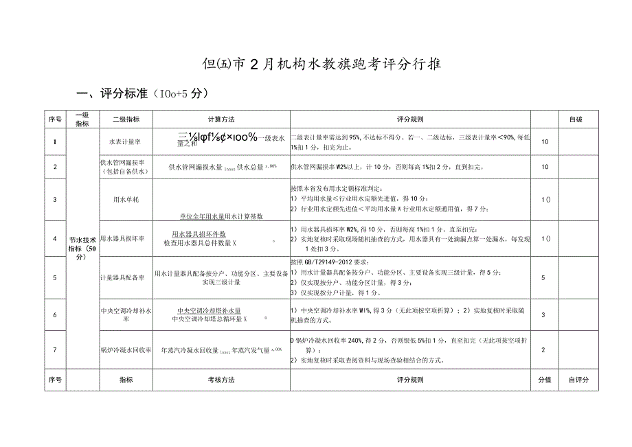 温州市公共机构水效领跑者评分标准.docx_第1页