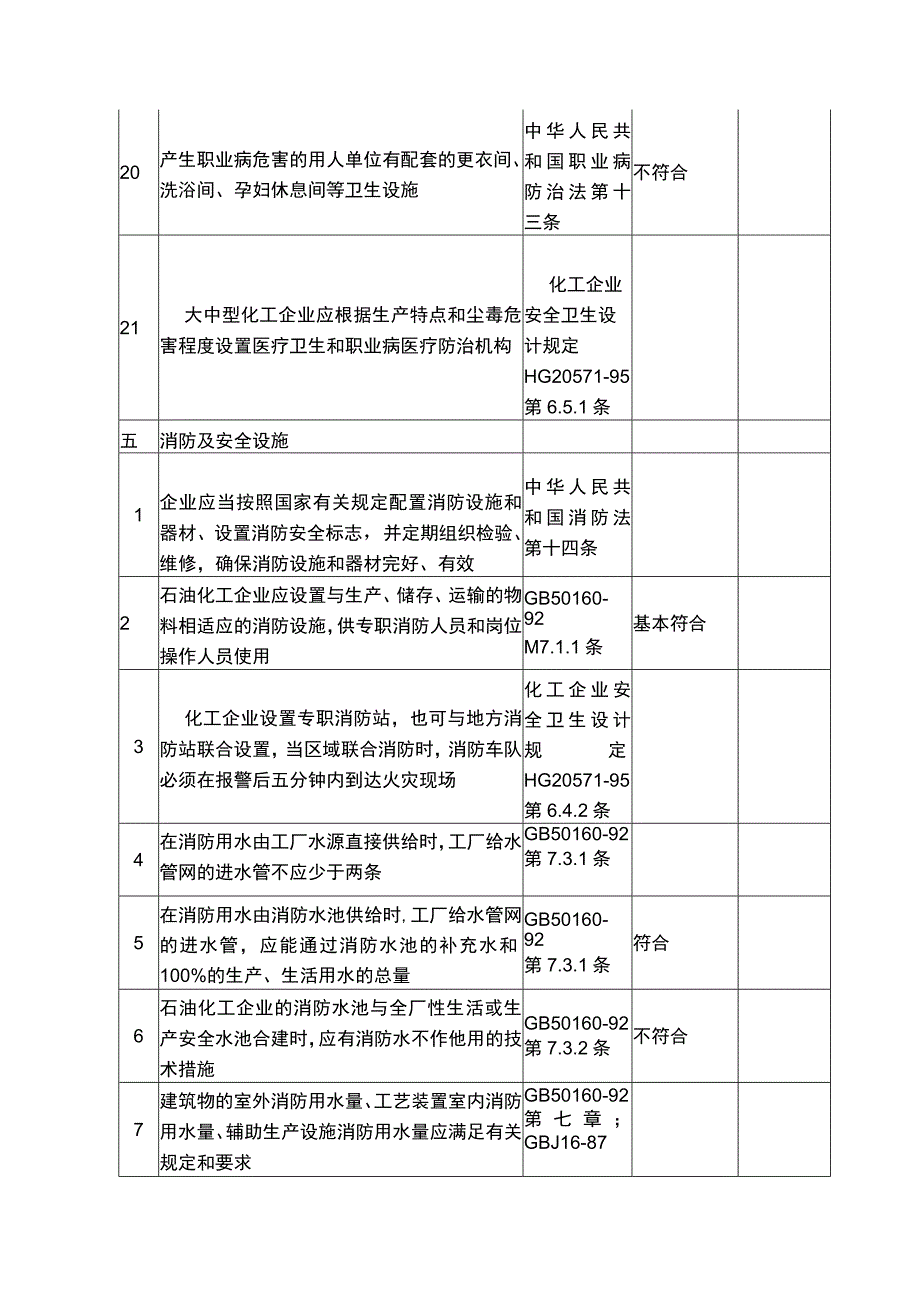 燃气安全检查标准表.docx_第3页