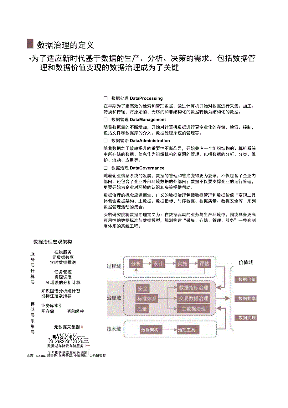 中国数据治理行业：全链产业图谱梳理-2021.docx_第2页