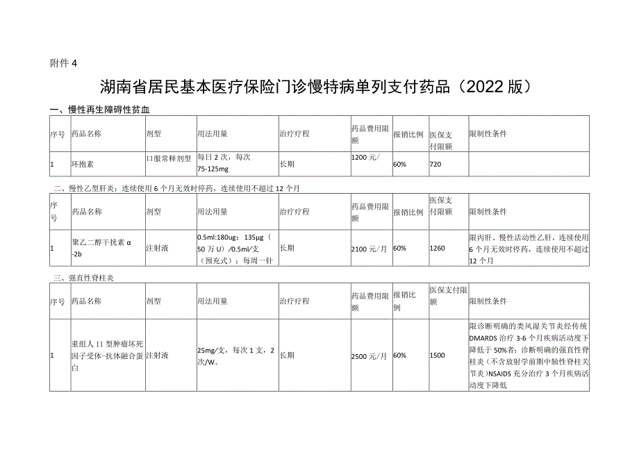 湖南省居民基本医疗保险门诊慢特病单列支付药品.docx_第1页