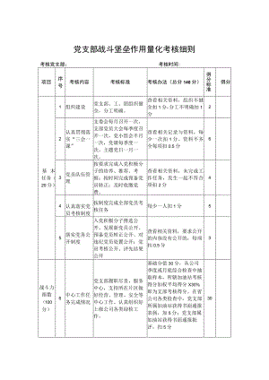 党支部战斗堡垒作用量化考核细则.docx