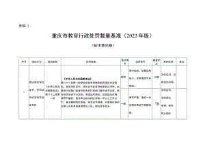 《重庆市教育行政处罚裁量基准（2023年版）》（征.docx