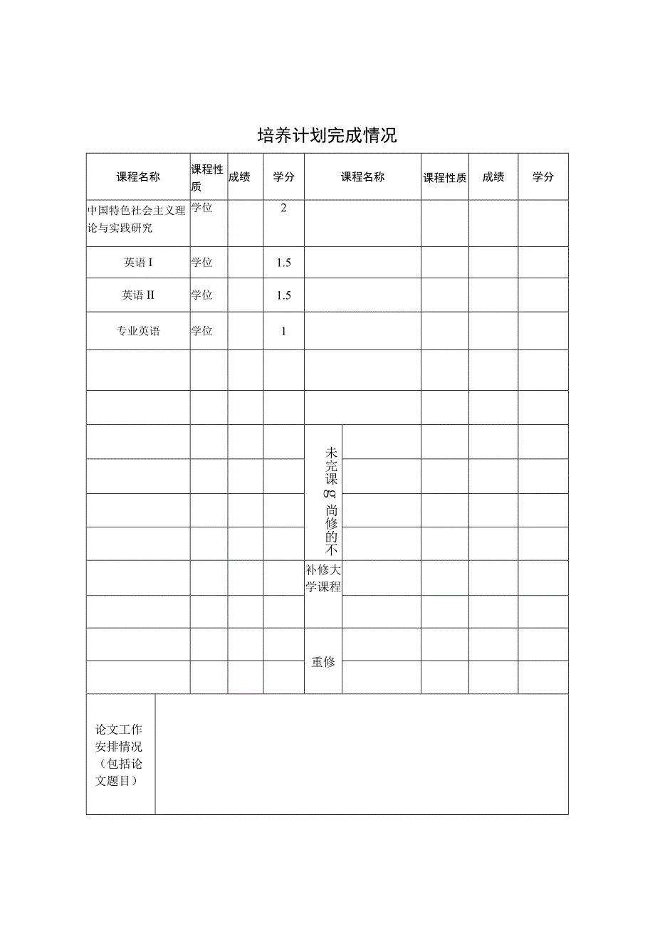 XX工程大学硕士研究生阶段考核表.docx_第3页