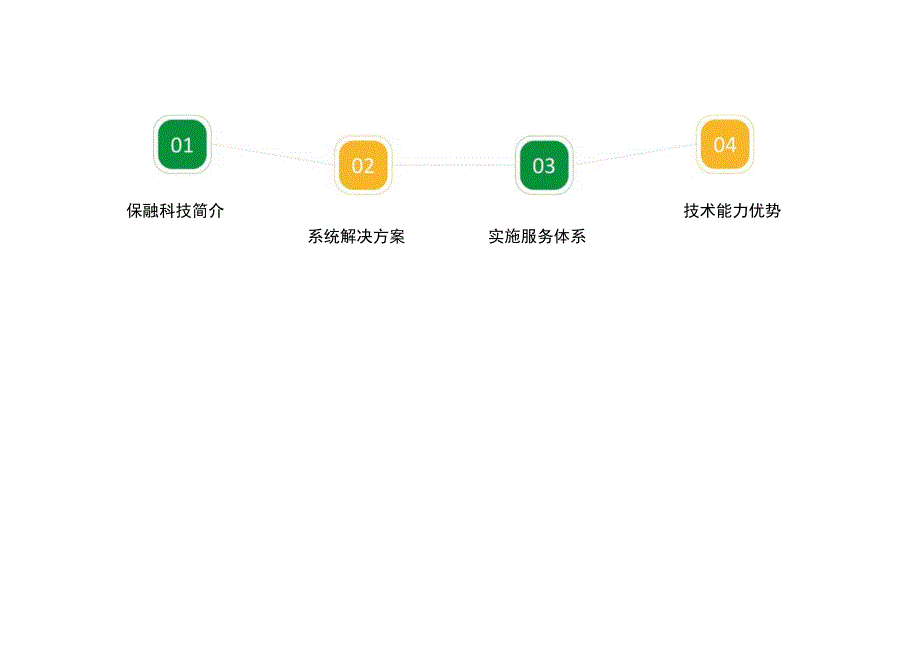 保融科技公司简介及资金系统产品介绍.docx_第3页