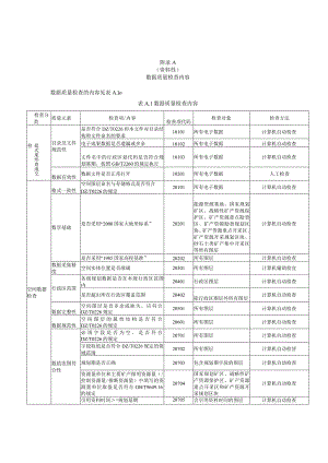 矿产资源规划数据质量检查内容、数据库成果检查记录表、质量检查意见.docx