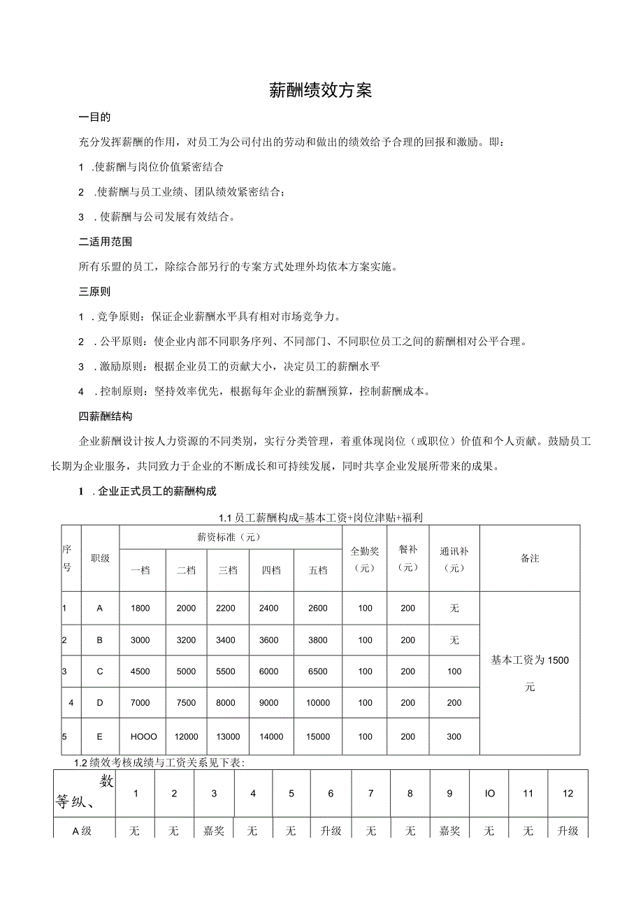 薪酬绩效方案.docx_第1页