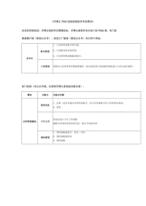 牙博士连锁版功能需求.docx