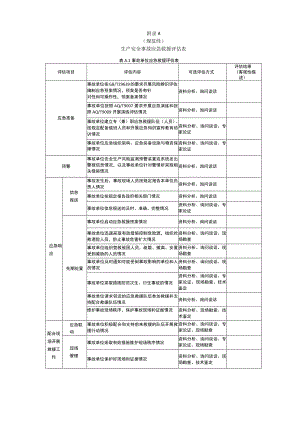 生产安全事故应急救援评估表、评估报告大纲.docx