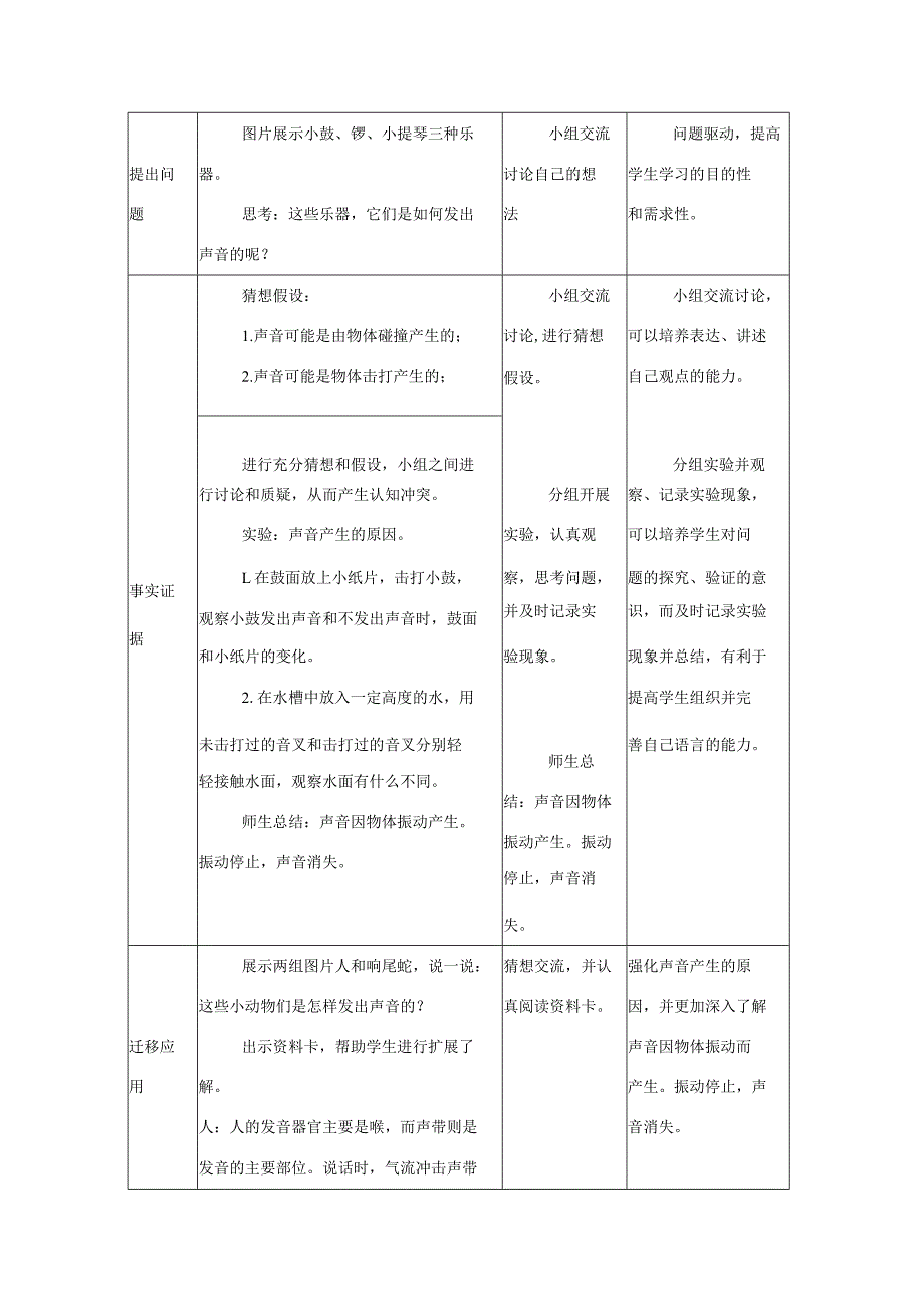 三年级科学上册 第五单元 奇妙的声音 1 《声音是怎样产生的》教学设计 大象版-大象版小学三年级上册自然科学教案.docx_第2页