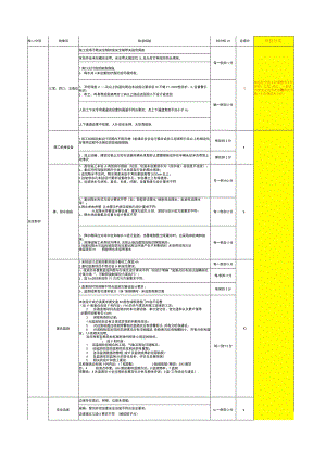 基坑工程专项评估表.docx