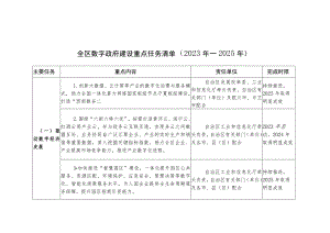 全区数字政府建设重点任务清单（2023年—2025年）.docx