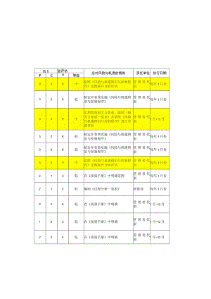 年度质量管理风险和机遇评估表.docx