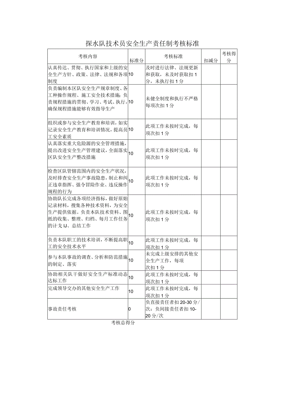 探水队技术员安全生产责任制考核标准.docx_第1页