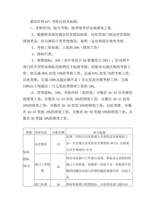 酒店经理KPI考核内容及标准.docx