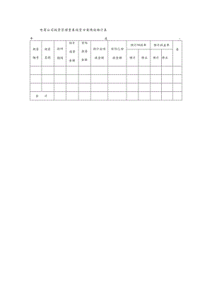 电商公司投资管理重要投资方案绩效核计表.docx