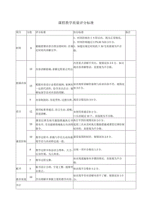 课程教学质量评分标准.docx