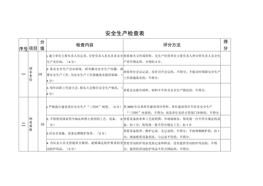 安全生产检查表(汇编).docx_第1页