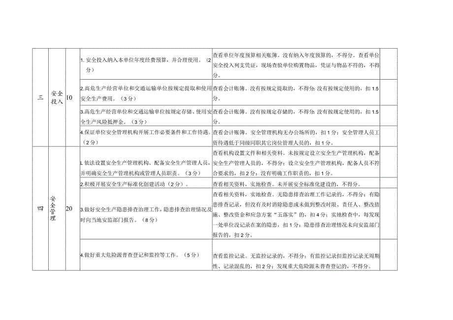 安全生产检查表(汇编).docx_第2页