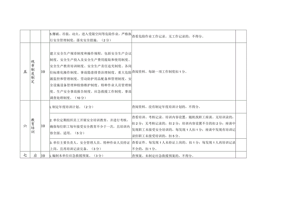 安全生产检查表(汇编).docx_第3页