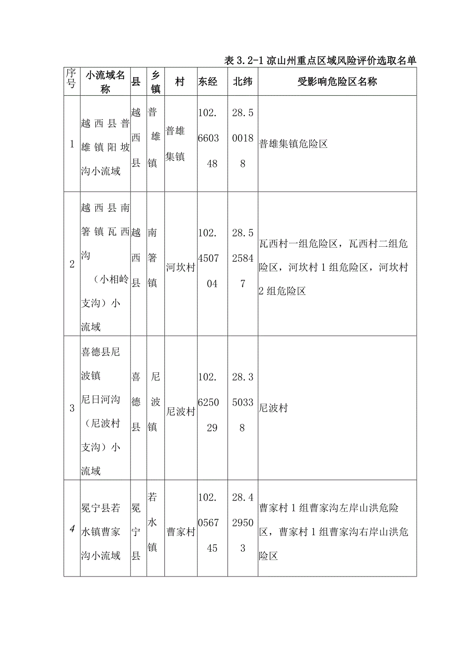 第五章采购项目技术、服务及其他商务要求项目概况.docx_第3页