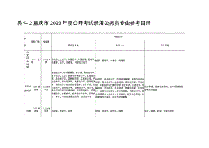 重庆市2023年度公开考试录用公务员专业参考目录.docx