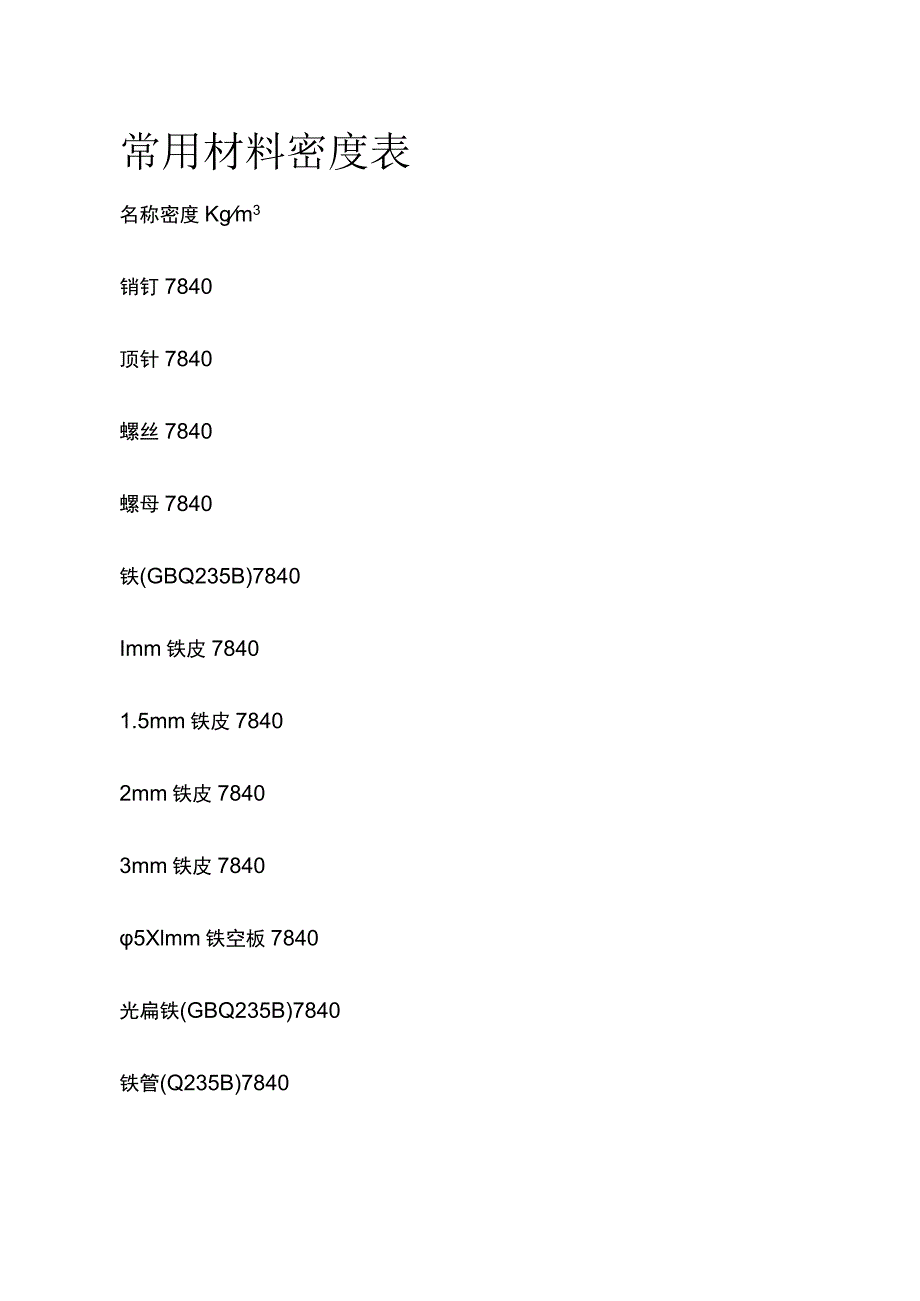 常用材料密度表.docx_第1页