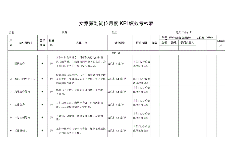 文案策划岗位月度KPI绩效考核表.docx_第1页