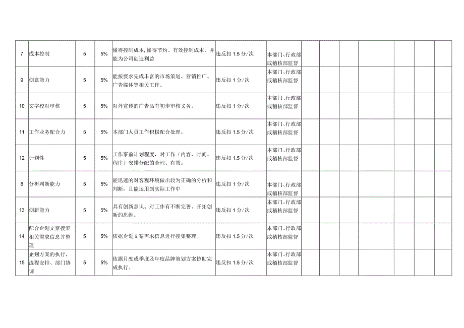 文案策划岗位月度KPI绩效考核表.docx_第2页