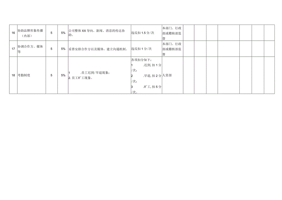 文案策划岗位月度KPI绩效考核表.docx_第3页