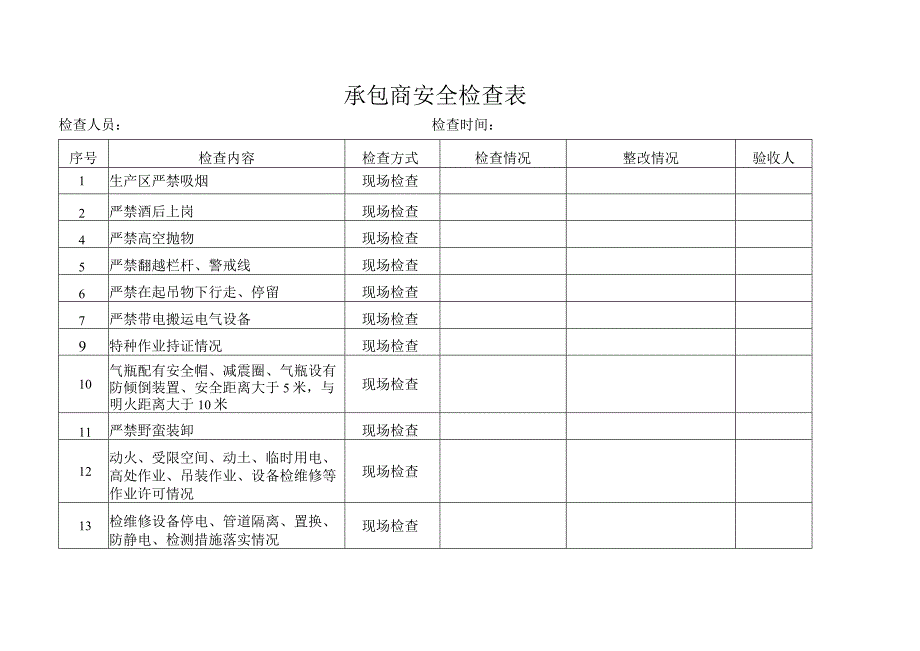 外委单位专项检查表.docx_第1页